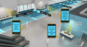 Graphic illustration of an airport terminal showing NextGen Talking Signs using use iBeacon technology to send information to blind travelers via the ClickAndGo iPhone app.