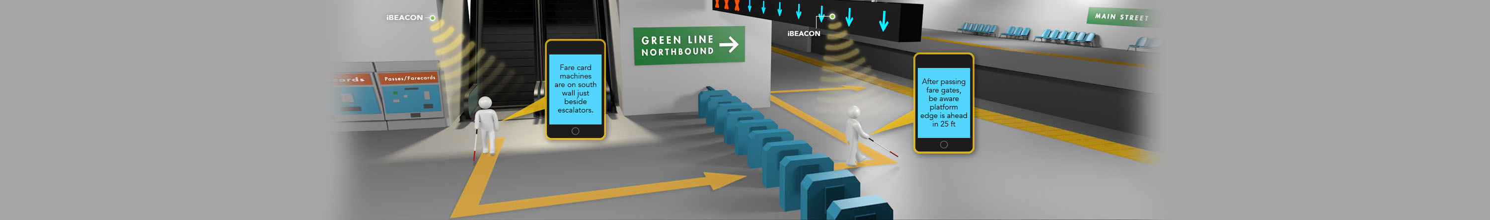 Graphic illustration showing blind pedestrian traveling with support of narrative directions from a bus stop to a nearby subway entrance.